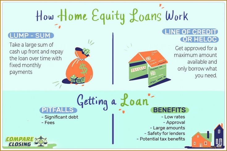 Home Equity Loan Rates Today: Everything You Need To Know