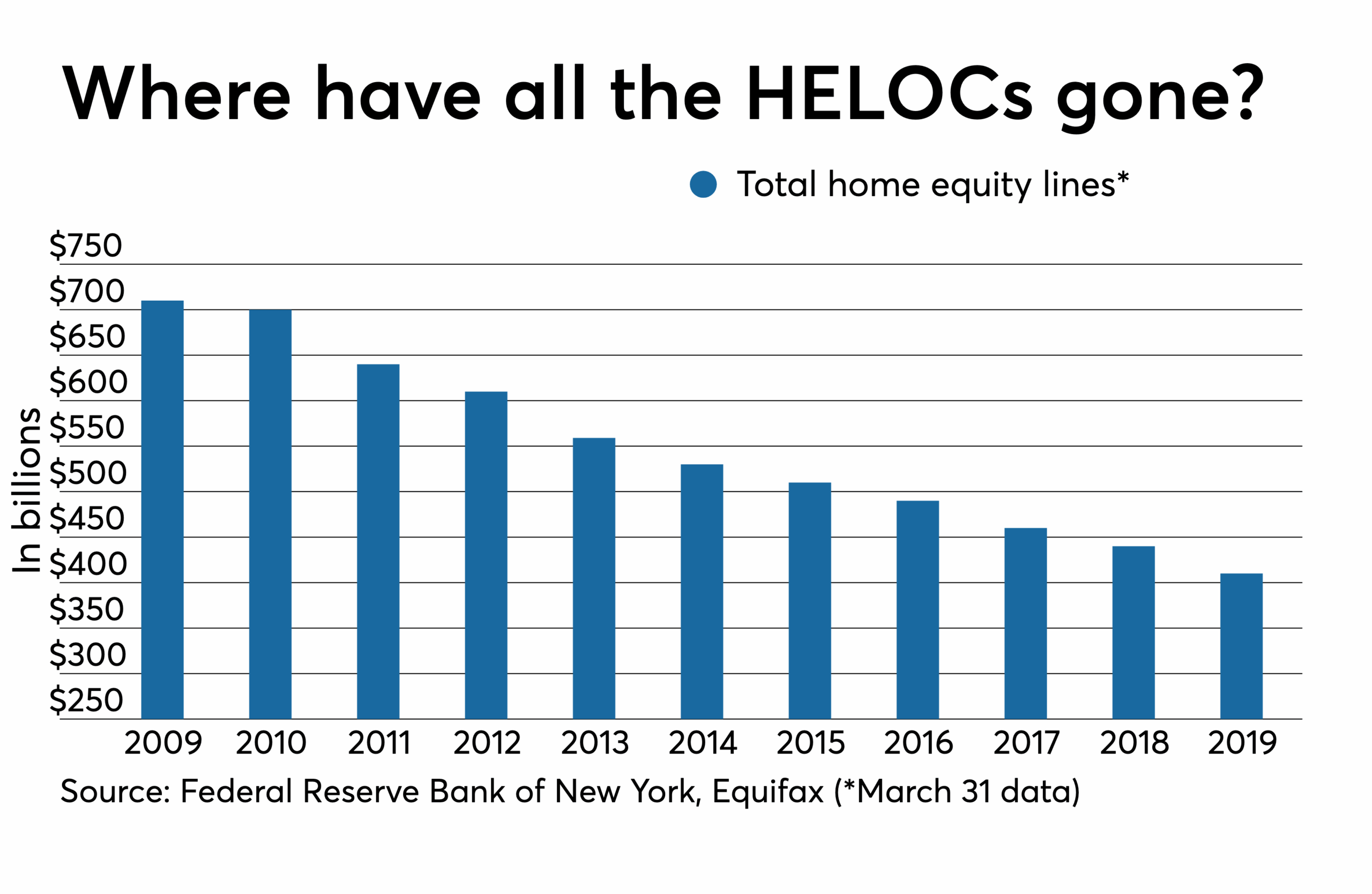 Average Home Equity Loan Rates: Understanding, Comparing, And Securing