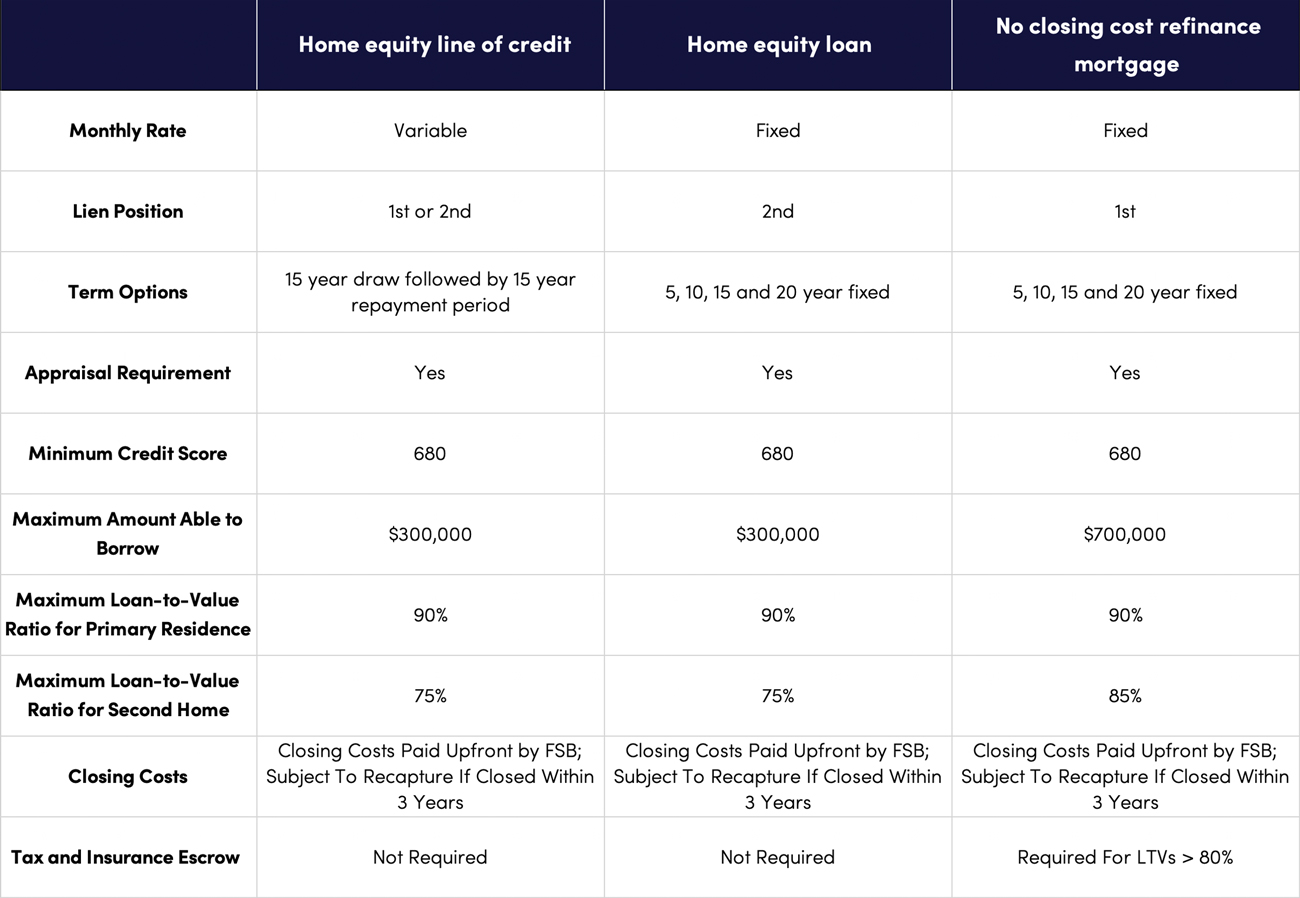 Home Equity Loan Rates Comparison: Find The Best Rates Easily